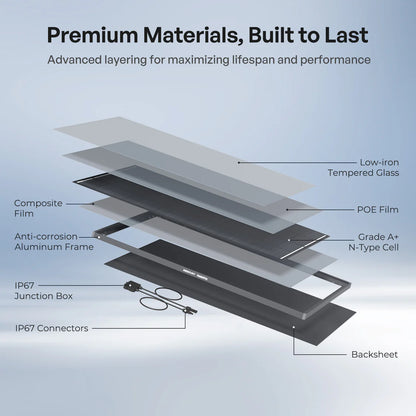 Renogy ShadowFlux™ N-Type Anti-Shading Solar Panel – 200W / 120W